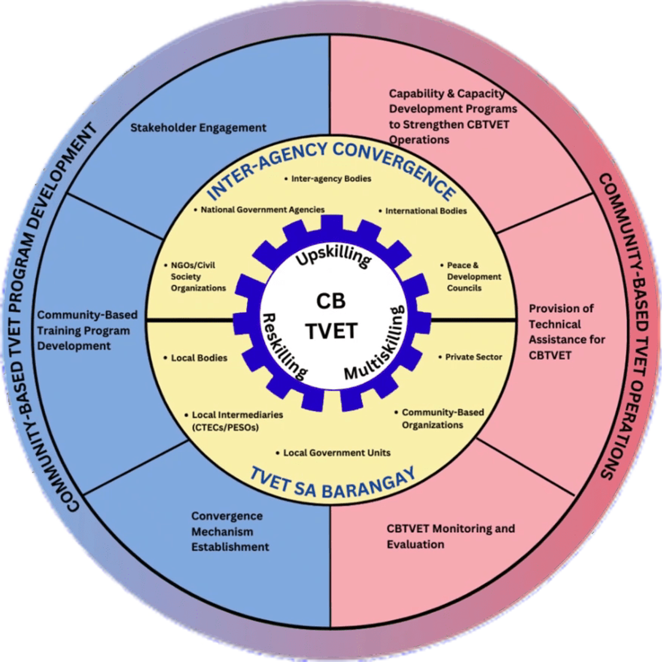 CTEC